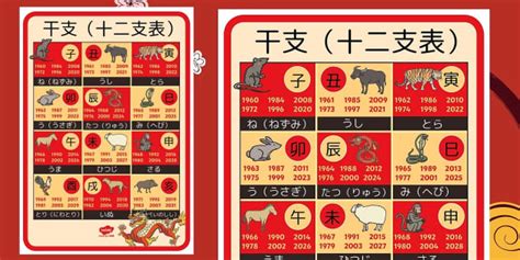 1976年 干支|干支（十干十二支・六十干支）の早見表 